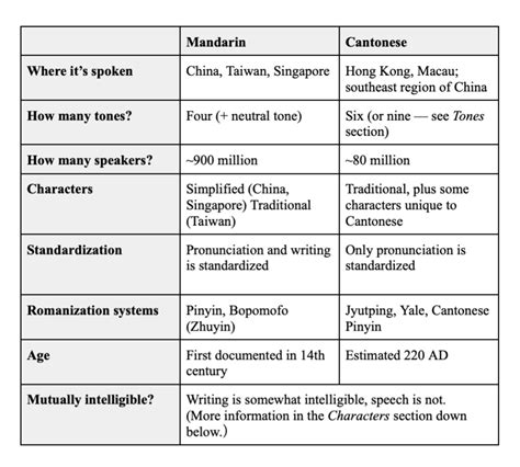 Mandarin Chinese profanity